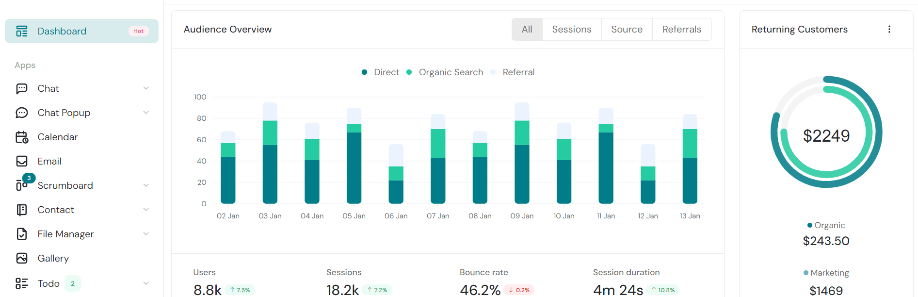 the dashboard w-full max-w-full object-fit